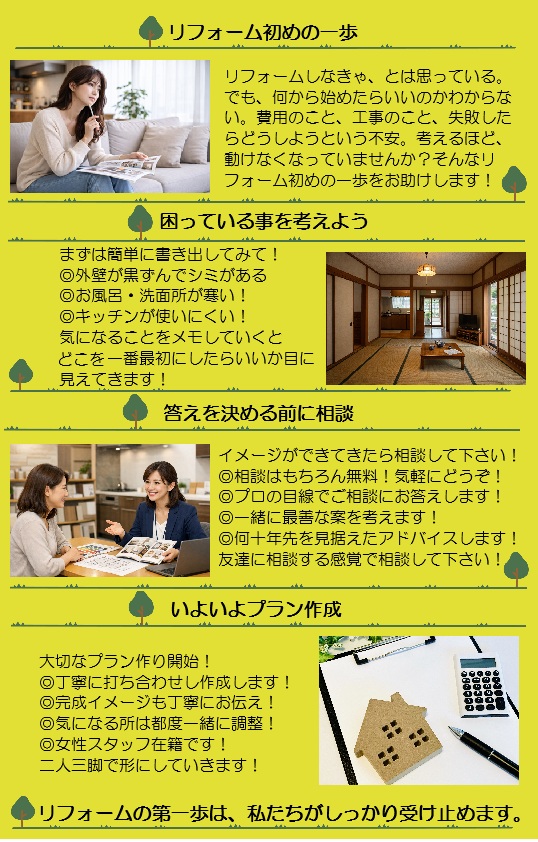 リフォーム相談何をしたらいいかわからない困っている事お風呂キッチン外壁トイレ庭テラスベランダ